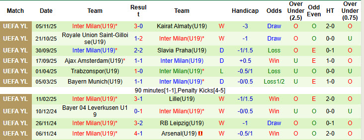Nhận định, soi kèo U19 Atletico Madrid vs U19 Inter Milan, 22h00 ngày 26/11: Hàng công đọ sức - Ảnh 3