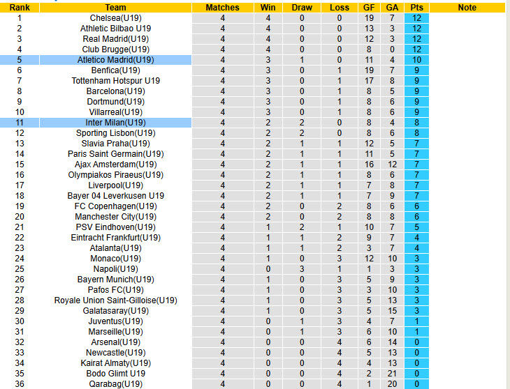 Nhận định, soi kèo U19 Atletico Madrid vs U19 Inter Milan, 22h00 ngày 26/11: Hàng công đọ sức - Ảnh 4
