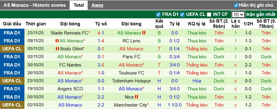 Siêu máy tính dự đoán Pafos vs AS Monaco, 00h45 ngày 27/11 - Ảnh 2