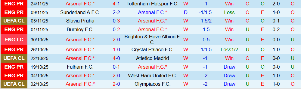 Soi kèo góc Arsenal vs Bayern Munich, 03h00 ngày 27/11 - Ảnh 1