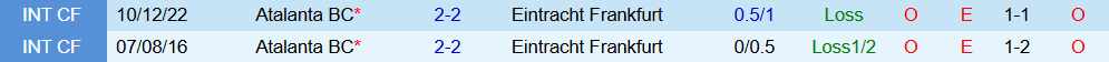 Soi kèo góc Eintracht Frankfurt vs Atalanta, 03h00 ngày 27/11 - Ảnh 3