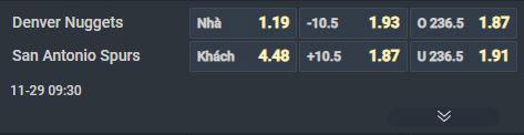 Nhận định b&oacute;ng rổ Denver Nuggets vs San Antonio Spurs, 09h30 ng&agrave;y 29/11: Đại chiến tốp đầu - Ảnh 2