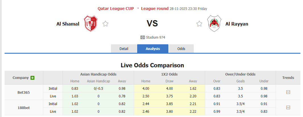 Nhận định, soi kèo Al-Shamal vs Al Rayyan, 23h30 ngày 27/11: Cân tài cân sức - Ảnh 1
