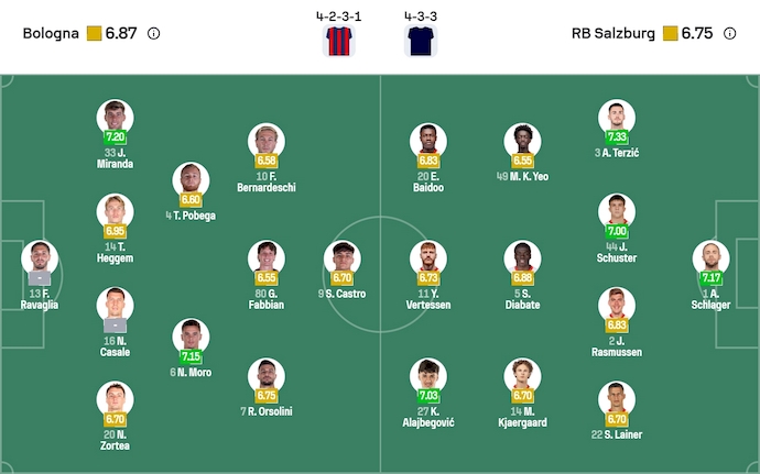 Nhận định, soi kèo Bologna vs RB Salzburg, 3h00 ngày 28/11: Phong độ đang lên - Ảnh 6