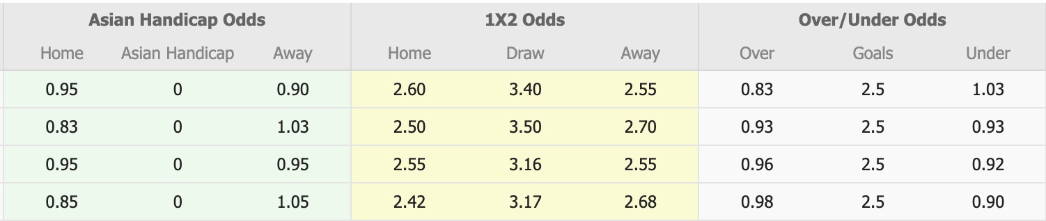 Nhận định, soi kèo Brisbane Roar vs Melbourne Victory, 15h35 ngày 28/11: Mất phương hướng - Ảnh 1