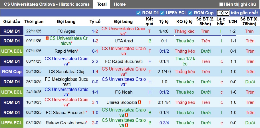 Nhận định, soi kèo Craiova vs Mainz, 00h45 ngày 28/11: Thắng vì ngôi đầu - Ảnh 3