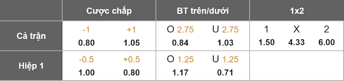 Nhận định, soi kèo Crvena Zvezda vs FCSB, 3h00 ngày 28/11: Chủ nhà tự tin - Ảnh 1