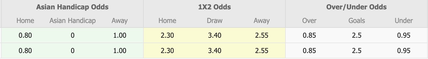 Nhận định, soi kèo Difai Agsu FK vs FK MOIK Baku, 17h30 ngày 27/11: Thêm 1 lần đau - Ảnh 1