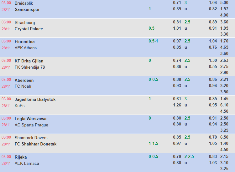 Nhận định, soi kèo Drita vs Shkendija, 3h00 ngày 28/11: Chia điểm - Ảnh 1