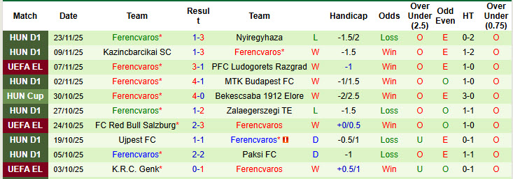 Nhận định, soi kèo Fenerbahce vs Ferencvaros, 00h45 ngày 28/11: Xây chắc vị thế - Ảnh 3