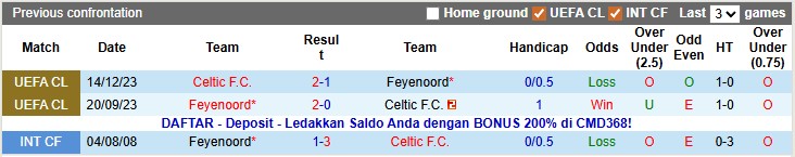 Nhận định, soi kèo Feyenoord vs Celtic, 0h45 ngày 28/11: Sân nhà vẫn hơn - Ảnh 3