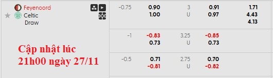 Nhận định, soi kèo Feyenoord vs Celtic, 0h45 ngày 28/11: Sân nhà vẫn hơn - Ảnh 6