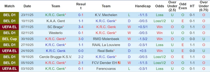 Nhận định, soi kèo Genk vs Basel, 3h00 ngày 28/11: Khó cho khách - Ảnh 2