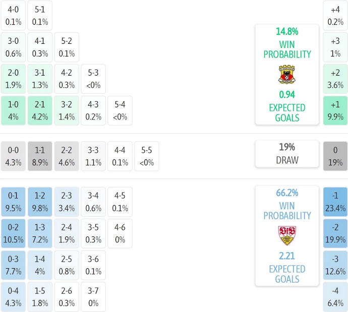 Nhận định, soi kèo Go Ahead Eagles vs Stuttgart, 3h00 ngày 28/11: Khó cho chủ nhà - Ảnh 7