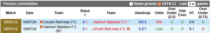 Nhận định, soi kèo Hamrun Spartans vs Lincoln Red Imps, 0h45 ngày 28/11: Kịch cũ diễn lại - Ảnh 3