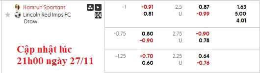 Nhận định, soi kèo Hamrun Spartans vs Lincoln Red Imps, 0h45 ngày 28/11: Kịch cũ diễn lại - Ảnh 6