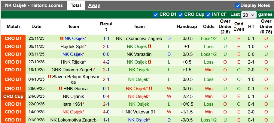 Nhận định, soi kèo HNK 91 vs Osijek, 0h00 ngày 29/11: Vượt mặt đối thủ - Ảnh 2