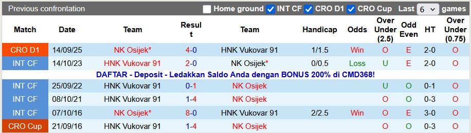 Nhận định, soi kèo HNK 91 vs Osijek, 0h00 ngày 29/11: Vượt mặt đối thủ - Ảnh 3