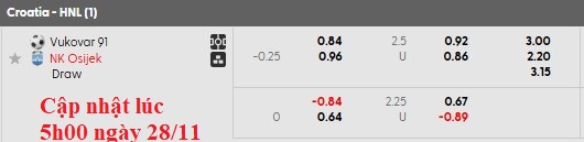 Nhận định, soi kèo HNK 91 vs Osijek, 0h00 ngày 29/11: Vượt mặt đối thủ - Ảnh 5