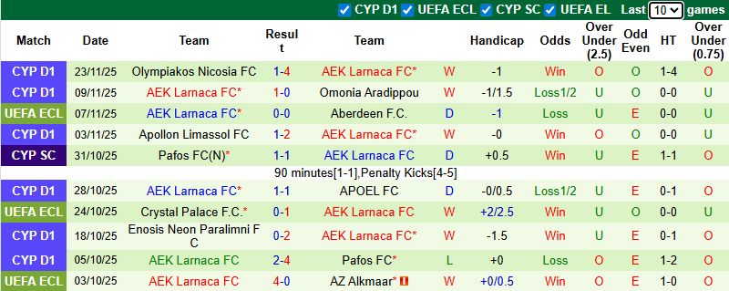Nhận định, soi kèo HNK Rijeka vs Larnaca, 3h00 ngày 28/11: Không dễ dàng - Ảnh 3