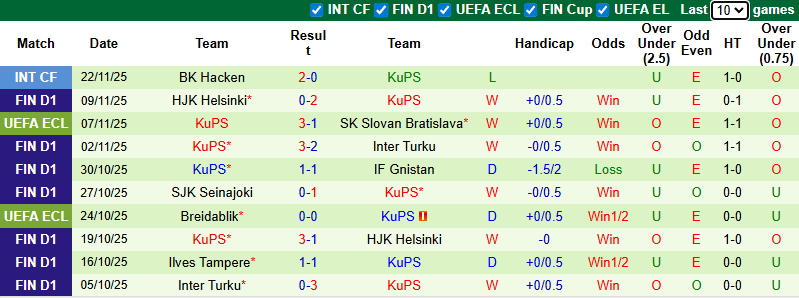 Nhận định, soi kèo Jagiellonia Bialystok vs KuPS, 3h00 ngày 28/11: Đối thủ khó chơi - Ảnh 3