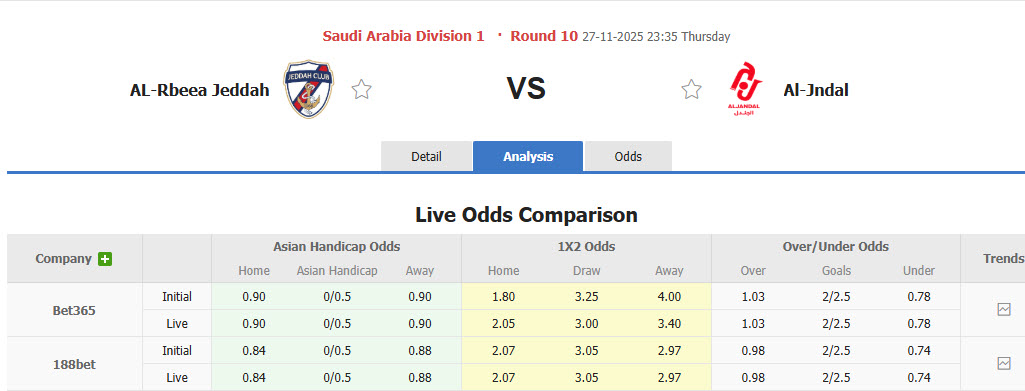 Nhận định, soi kèo Jeddah vs Al Jandal, 23h35 ngày 27/11: Niềm vui ngắn ngủi - Ảnh 1