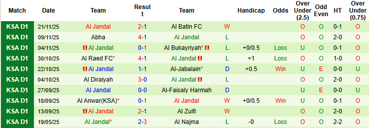 Nhận định, soi kèo Jeddah vs Al Jandal, 23h35 ngày 27/11: Niềm vui ngắn ngủi - Ảnh 3