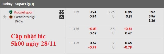 Nhận định, soi kèo Kocaelispor vs Genclerbirligi, 0h00 ngày 29/11: Thừa thắng xông lên - Ảnh 5