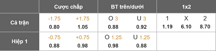 Nhận định, soi kèo Nottingham vs Malmo, 3h00 ngày 28/11: Phong độ bùng nổ - Ảnh 1