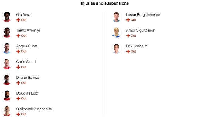 Nhận định, soi kèo Nottingham vs Malmo, 3h00 ngày 28/11: Phong độ bùng nổ - Ảnh 5