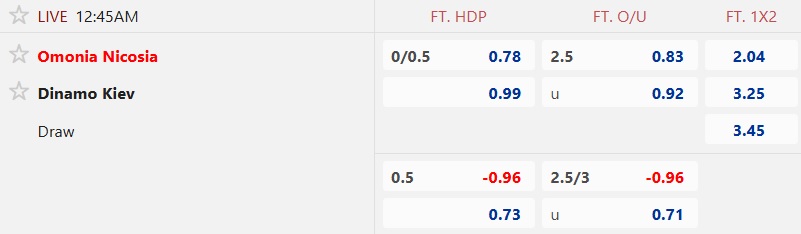 Nhận định, soi kèo Omonia vs Dynamo Kiev, 00h45 ngày 28/11: Thắng lợi đầu tay - Ảnh 4
