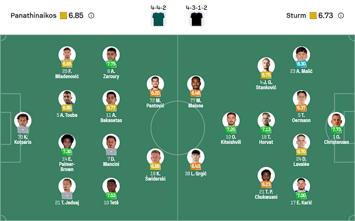 Nhận định, soi kèo Panathinaikos vs Sturm Graz, 3h00 ngày 28/11: Nỗ lực bám đuổi - Ảnh 7