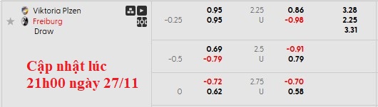 Nhận định, soi kèo Plzen vs Freiburg, 0h45 ngày 28/11: Có điểm là vui rồi - Ảnh 5