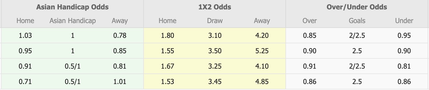 Nhận định, soi kèo Pohang Steelers vs BG Pathum United, 17h00 ngày 27/11: Không hề ngon ăn - Ảnh 1