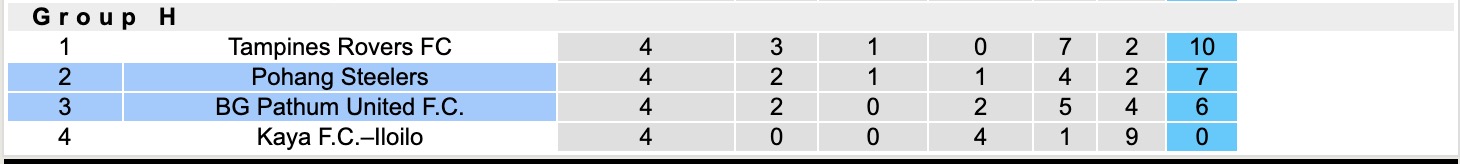 Nhận định, soi kèo Pohang Steelers vs BG Pathum United, 17h00 ngày 27/11: Không hề ngon ăn - Ảnh 5