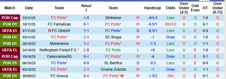 Nhận định, soi kèo Porto vs Nice, 00h45 ngày 28/11: Bầy rồng săn mồi - Ảnh 2