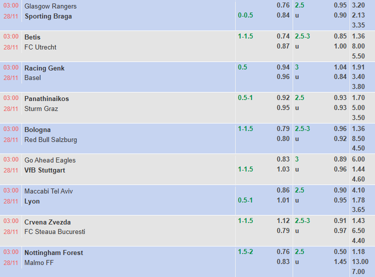 Nhận định, soi kèo Rangers vs Braga, 3h00 ngày 28/11: Điểm số đầu tiên - Ảnh 1