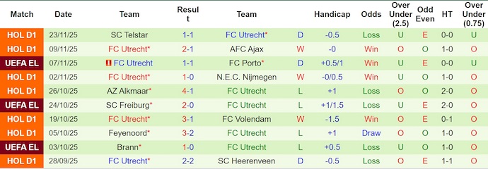 Nhận định, soi kèo Real Betis vs Utrecht, 3h00 ngày 28/11: Vào Top 8 - Ảnh 3