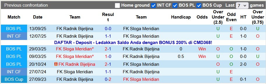 Nhận định, soi kèo Sloga vs Radnik Bijeljina, 0h00 ngày 29/11: Rút ngắn khoảng cách - Ảnh 3