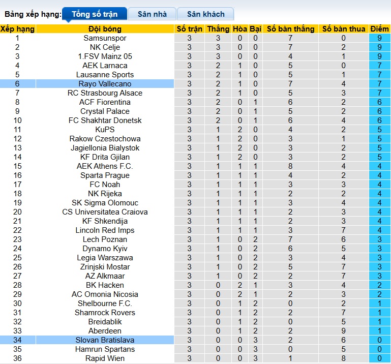 Nhận định, soi kèo Slovan Bratislava vs Vallecano, 00h45 ngày 28/11: Ca khúc khải hoàn - Ảnh 1