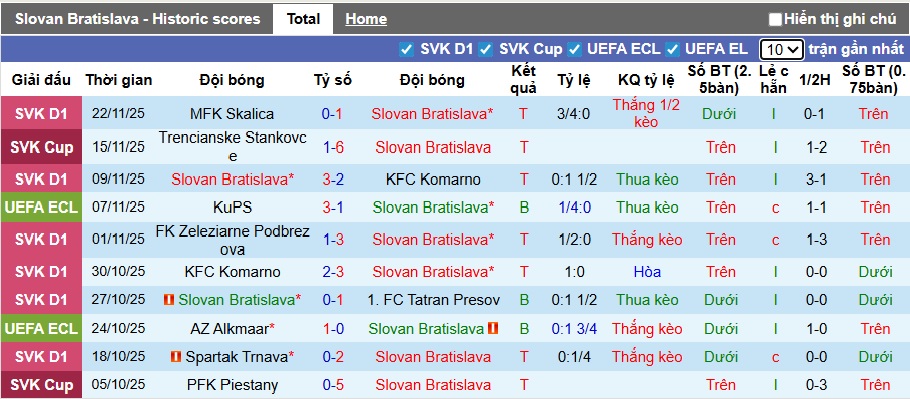 Nhận định, soi kèo Slovan Bratislava vs Vallecano, 00h45 ngày 28/11: Ca khúc khải hoàn - Ảnh 3