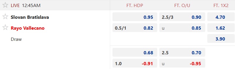 Nhận định, soi kèo Slovan Bratislava vs Vallecano, 00h45 ngày 28/11: Ca khúc khải hoàn - Ảnh 4