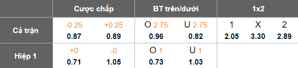 Nhận định, soi kèo U17 Brazil vs U17 Italia, 19h30 ngày 27/11: Khó cho ‘tiểu Selecao’ - Ảnh 4