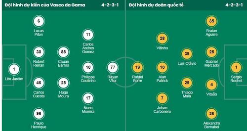 Nhận định, soi kèo Vasco da Gama vs Internacional - Ảnh 2