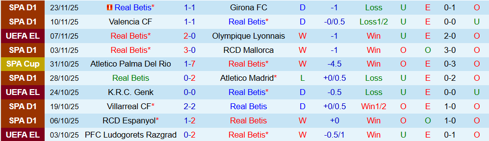 Soi kèo góc Real Betis vs Utrecht, 03h00 ngày 28/11 - Ảnh 1