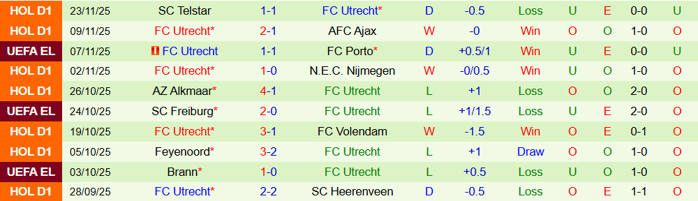 Soi kèo góc Real Betis vs Utrecht, 03h00 ngày 28/11 - Ảnh 2