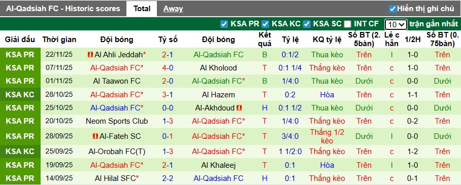 Nhận định, soi kèo Al-Ahli vs Al-Qadsiah, 00h30 ngày 29/11: Lấy lại sự tôn nghiêm - Ảnh 2