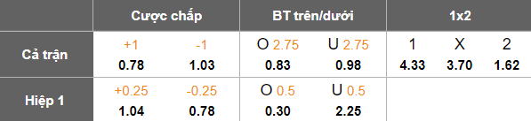 Nhận định, soi kèo Al Jubail vs Al Faisaly, 21h25 ngày 28/11: Kết quả dễ đoán - Ảnh 5