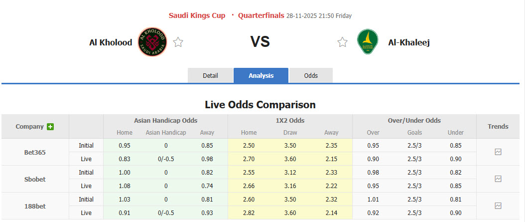 Nhận định, soi kèo Al-Kholood Club vs Al-Khaleej, 21h50 ngày 28/11: Phong độ giảm sút - Ảnh 1