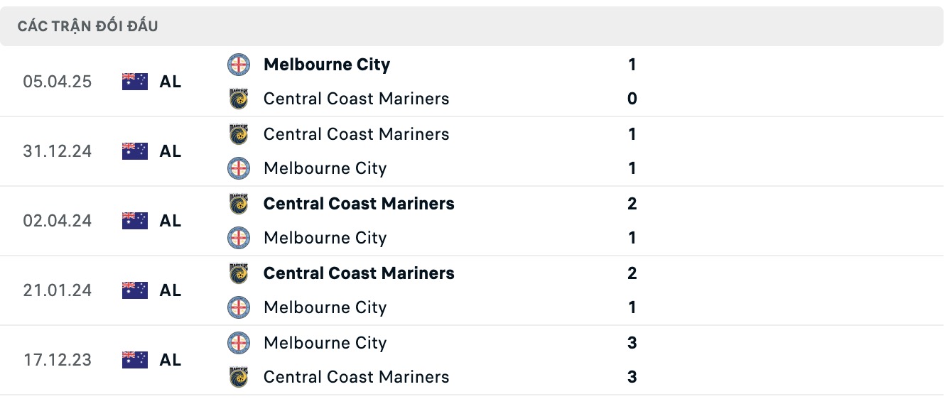 Nhận định, soi kèo Central Coast Mariners vs Melbourne City, 13h00 ngày 29/11: 3 điểm là đủ - Ảnh 4